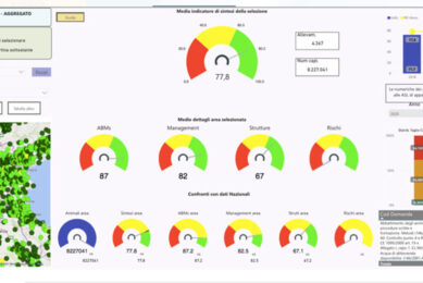 An impression of the ClassyFarm dashboard, showing the pig welfare page. - Illustration: ClassyFarm