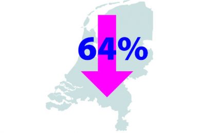 Dutch antibiotic use continues to decline