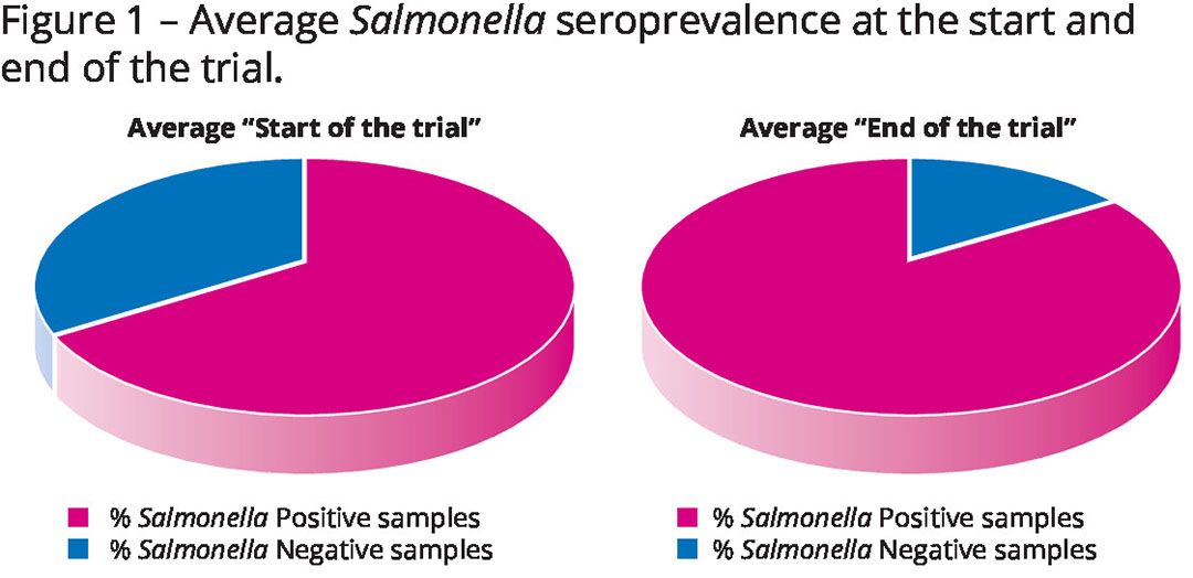 Figure: Huvepharma